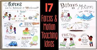 Teaching Ideas For Force Motion And Patterns In Motion
