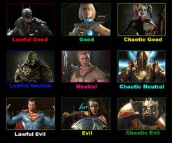 I Was Bored So I Made An Alignment Chart For Injustice 2