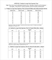 peak flow chart templates 7 free pdf