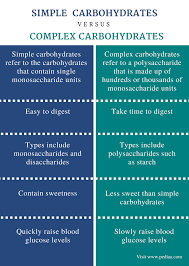 Difference Between Simple And Complex Carbohydrates