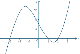 Quadratic Function