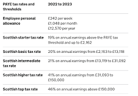 tax rates and thresholds for 2022 23