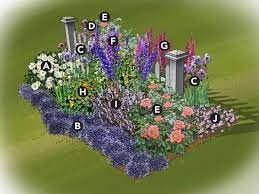 Colorful Cottage Garden Plan Cottage