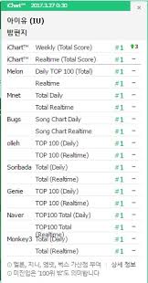 Iu Achieves A Perfect All Kill With Through The Night K Pop