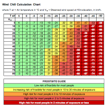 Wind Chill Calculation Chart Chart Chill Diagram