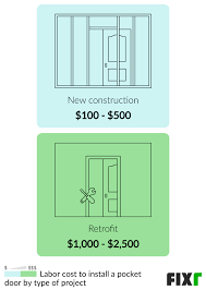 Pocket Door Installation Cost