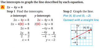 X And Y Intercept Examples Flash S