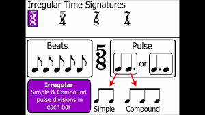 But most western music has simple, repetitive patterns of beats. Time Signatures Part 4 Irregular Time Signatures Music Theory Youtube