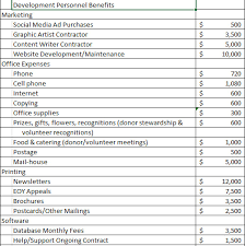 Non Profit Budget Spreadsheet Budget Spreadsheet Excel How