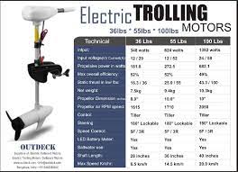 24v 100lbs electric trolling outboard motor