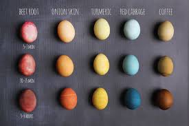 How To Naturally Dye Your Eggs This Easter With Full Circle