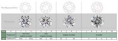 the 4 cs diamond clarity scale