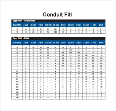 sample conduit fill chart templates in pdf