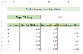 how to calculate ion per hour in