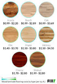 laminate vs vinyl flooring side by