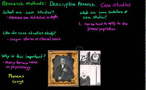 Famous experiments in psychology  learned about these is my college psych  class 