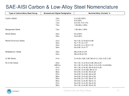 Carbon And Low Alloy Steels For Non Metallurgists