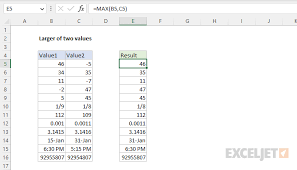 larger of two values excel formula