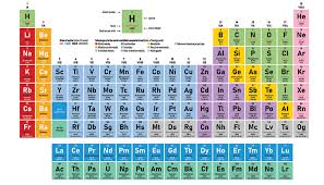 national periodic table day 2022