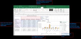 Ms Excel Charts And Graphs Archives Office Skills Blog