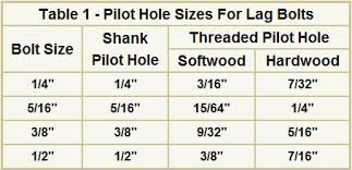 Pilot Holes For Lag Bolts