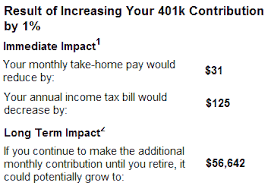 contribute to a 401k plan