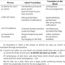 translation of fixed expressions by