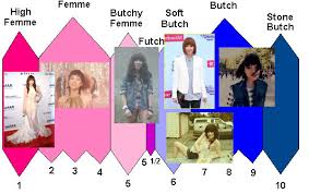 Here Are 15 Futch Scale Memes Only Queer Women Will Understand
