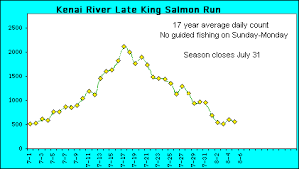 Alaska Fishing Information Maps And Regulations