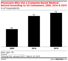 Physicians Who Use A Computer Based Medical Record According