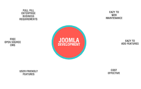joomla web design development eonian