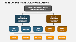 business communication powerpoint