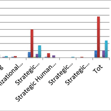 Pareto Chart Of Articles By Research Approach And Stream Of