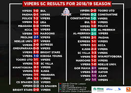 vipers season review 2018 19 vipers