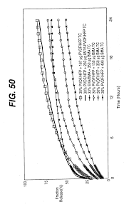 Patent Us20080026034 Therapeutic Agent Elution Control