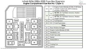 Electrical components such as lights, heated seats and radios all have fuses in your 2009 nissan armada se 5.6l v8 flexfuel. Infiniti Qx56 2004 2010 Fuse Box Diagrams Youtube