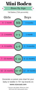 Carters Baby Clothing Size Chart Cross Referenced To The