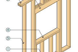 attaching siding the correct way to studs