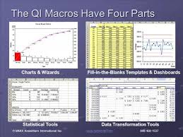 Overview Of Qi Macros For Excel Six Sigma Software And Spc