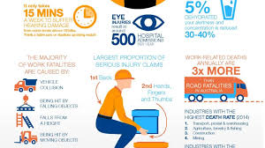 workplace safety statistics infographic