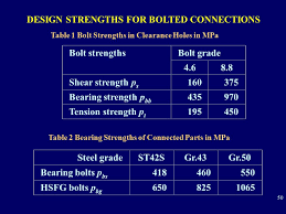 Connection Design Requirements Ppt Video Online Download