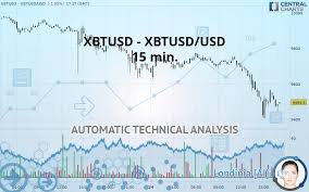 Xbtusd Xbtusd Usd 15 Min Technical Analysis Published