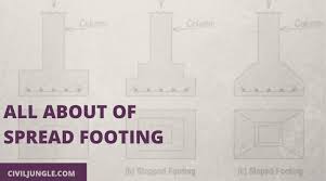 what is spread footing 8 types of