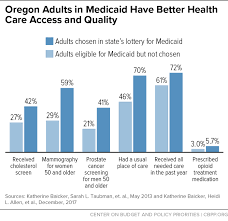 Oregon Adults In Medicaid Have Better Health Care Access And