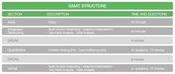 The Best GMAT Essay Template to Help You Ace the AWA     PrepScholar     YouTube Argument of definition essay Thesis handbook utah Gmat Essay Examples gre argument  essay template argument essay template if anyone wants it beat the