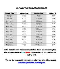 Military Time Conversion Online Charts Collection