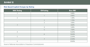 Naic Rating Scale Us Oil Importers
