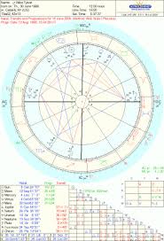 Queen Of Wands Mike Tysons Birth Chart