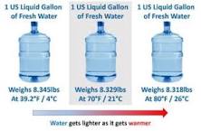 What does 1 gallon of water weigh?