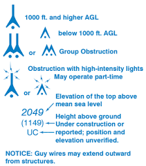 How To Read A Vfr Sectional Chart I Love Lei Dei